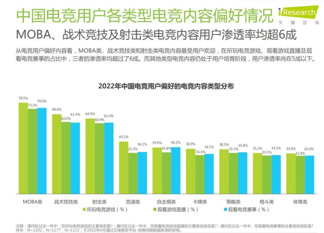 海外流水1年超3亿美元，《无畏契约》能满足国内用户的口味吗？